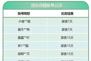 欧洲前十联赛本赛季至今红牌排行：西甲51张第1，英超第3&意甲第4