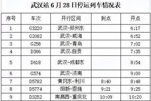 现役球员第四节总得分：詹姆斯9619分遥遥领先 杜威第2第3